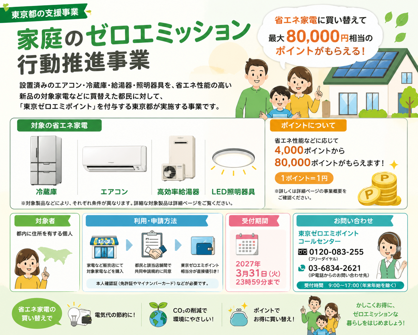 ゼロエミッション行動推進事業